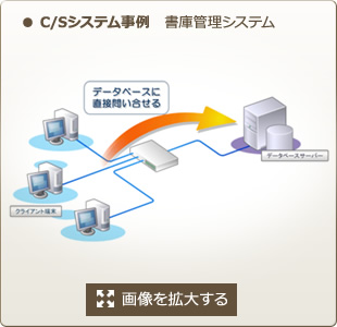 イメージ：C/Sシステム事例/書庫管理システム（画像を拡大する）