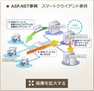 イメージ：ASP.NET事例/スマートクライアント事例（画像を拡大する）